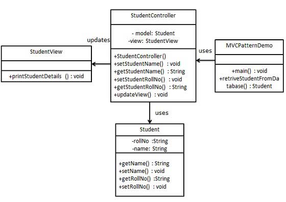 MVC 模式